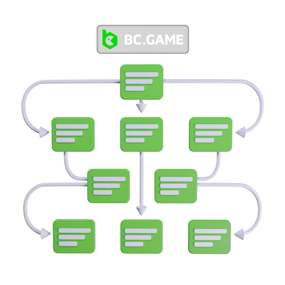Así funciona el modelo de negocio corporativo de BC Game.